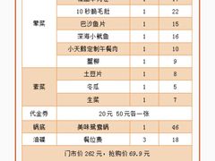 -小天鹅火锅(美佳华店)