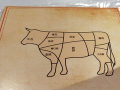 -牛记皇·鲜牛肉火锅(弘阳广场店)