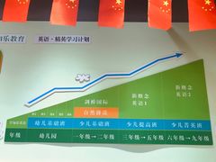 -学知乐教育·幼小衔接·小学科辅导(嘉定镇校区)