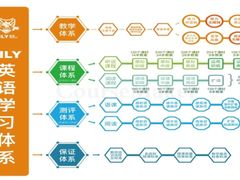 -LILY英语思维馆(花园村店)