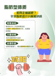 -Fundi张玉珊修身堂·indiba·BTL科技瘦身