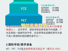 -昂立青少儿成长中心(普陀中潭校区)