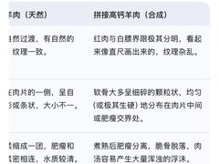 -和院老火锅铜锅烧烤海鲜(朱雀大街店)