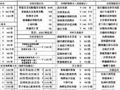 -利苑酒家(金宝店)