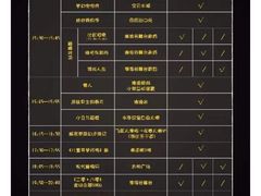 -重庆海昌加勒比海水世界