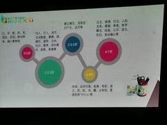 -贝思特蒙特梭利早教新区旗舰中心(苏州新区复悦城店)
