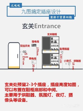 九图搞定全屋插座位置,求关注持续分享干货