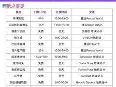 -圣淘沙天际线斜坡滑车