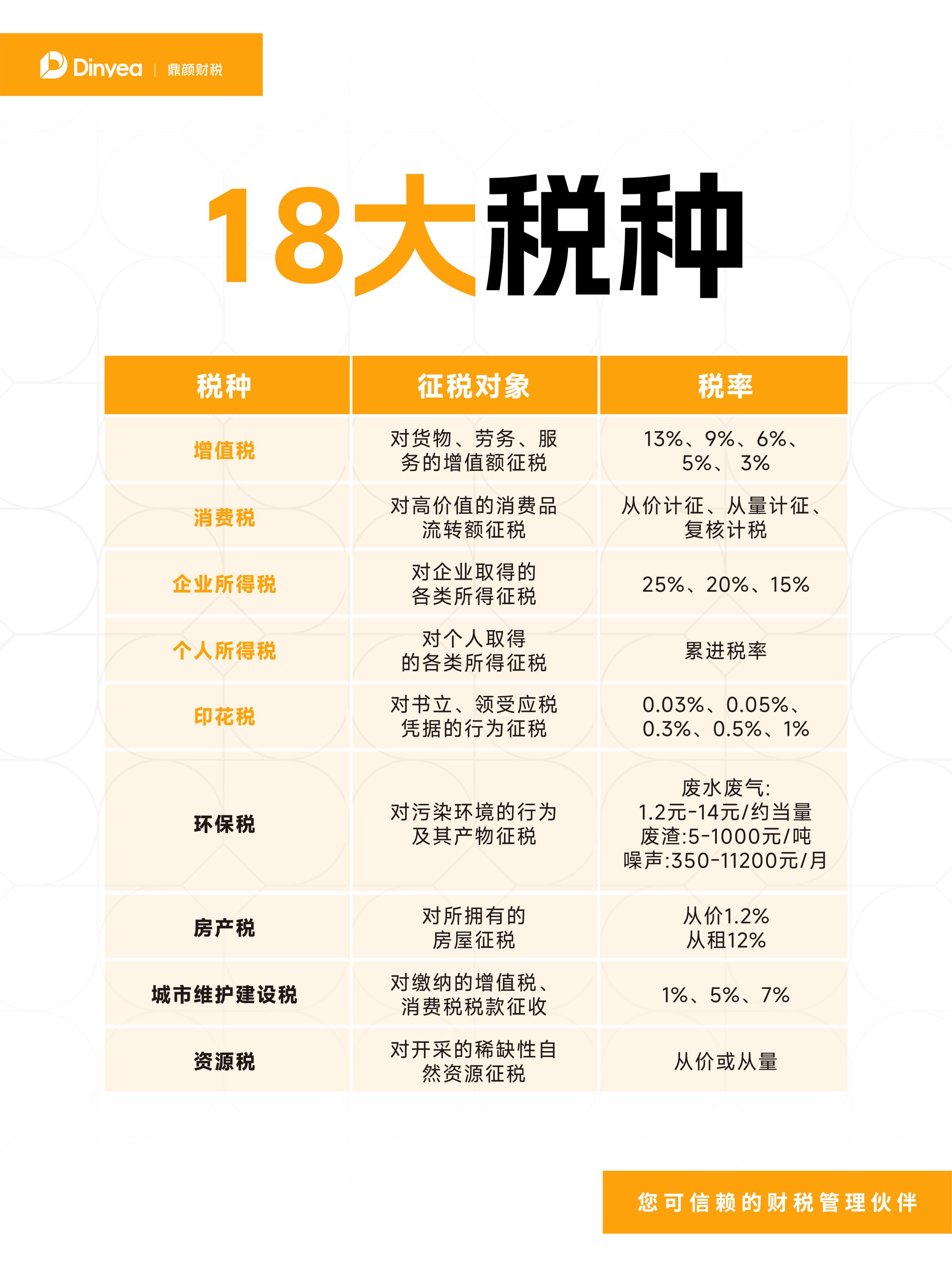 18种税,税率表