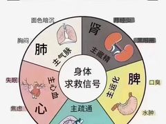 -裕和堂中医推拿艾灸(太古汇臻品店)