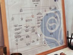 -玫瑰咖啡(中山六路店)