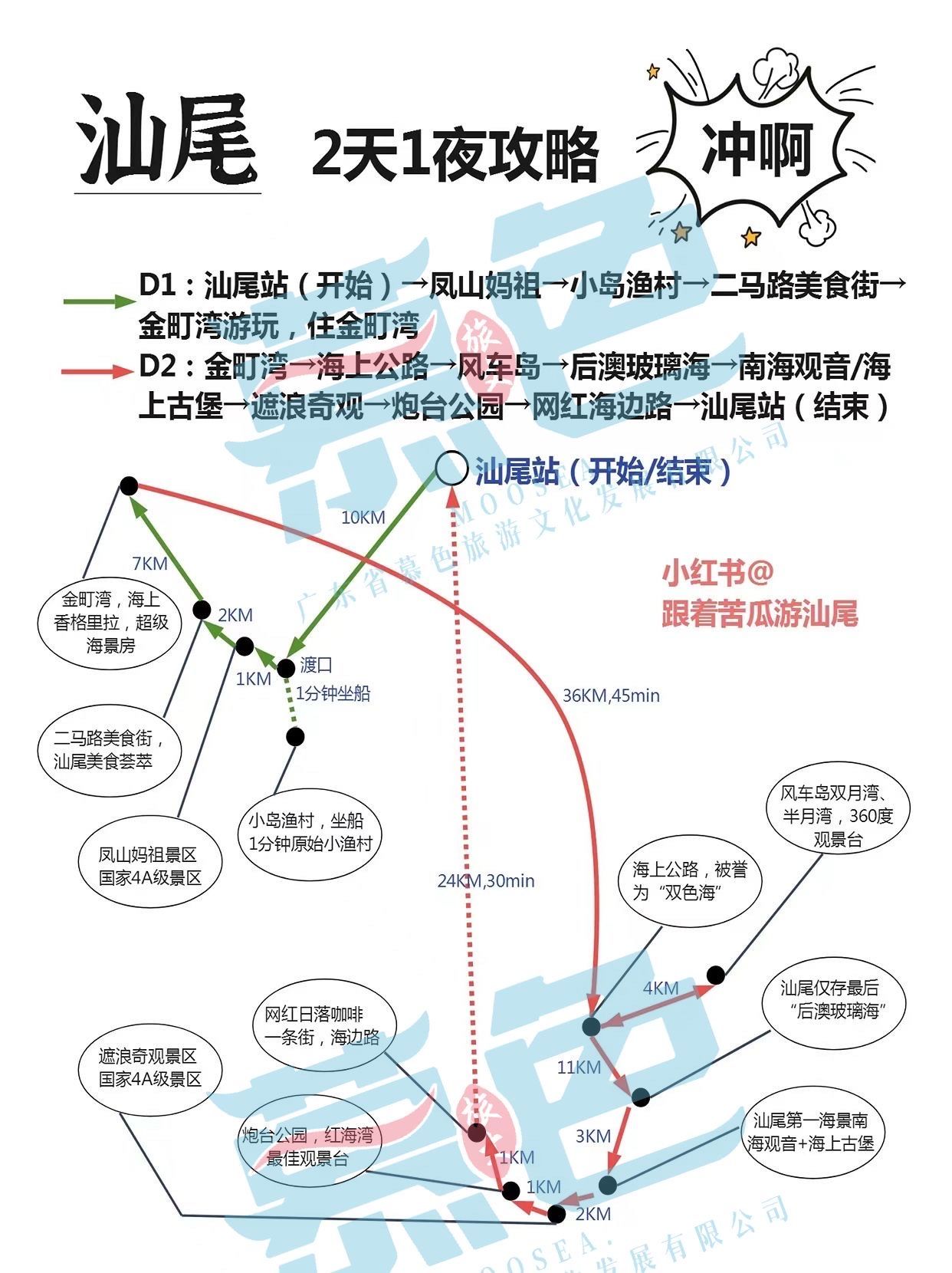 秒懂汕尾旅游 | 外地游客了解汕尾如此简单