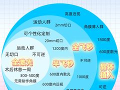 -黑马眼科·近视手术