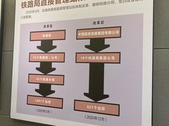 -中国铁道博物馆(正阳门馆)