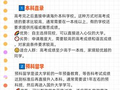 -新航道雅思托福·留学·考研培训(人民广场校区)
