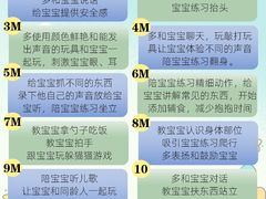 -乐融婴幼儿成长中心(四季青校区)