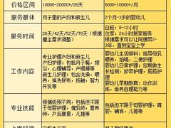 -妇贵宝月嫂育儿嫂(北京总部)