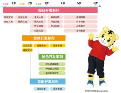 -巧虎kids体验中心(绿宝广场店)