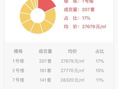 -中粮万科长阳半岛