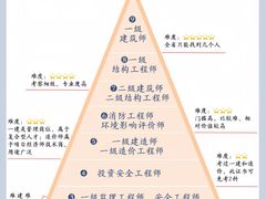 -优路教育·建造师消防安工造价经济师考研(魏公村校区)