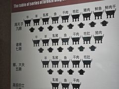 -洛阳周王城天子驾六博物馆