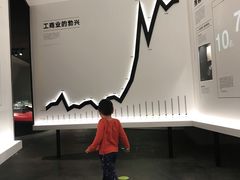 -张之洞与武汉博物馆