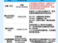 -瑞慈体检上海普陀机构
