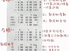 -昆明普瑞眼科医院·近视手术(龙泉院区)