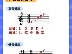 -TEMPO 音乐(五角场店)