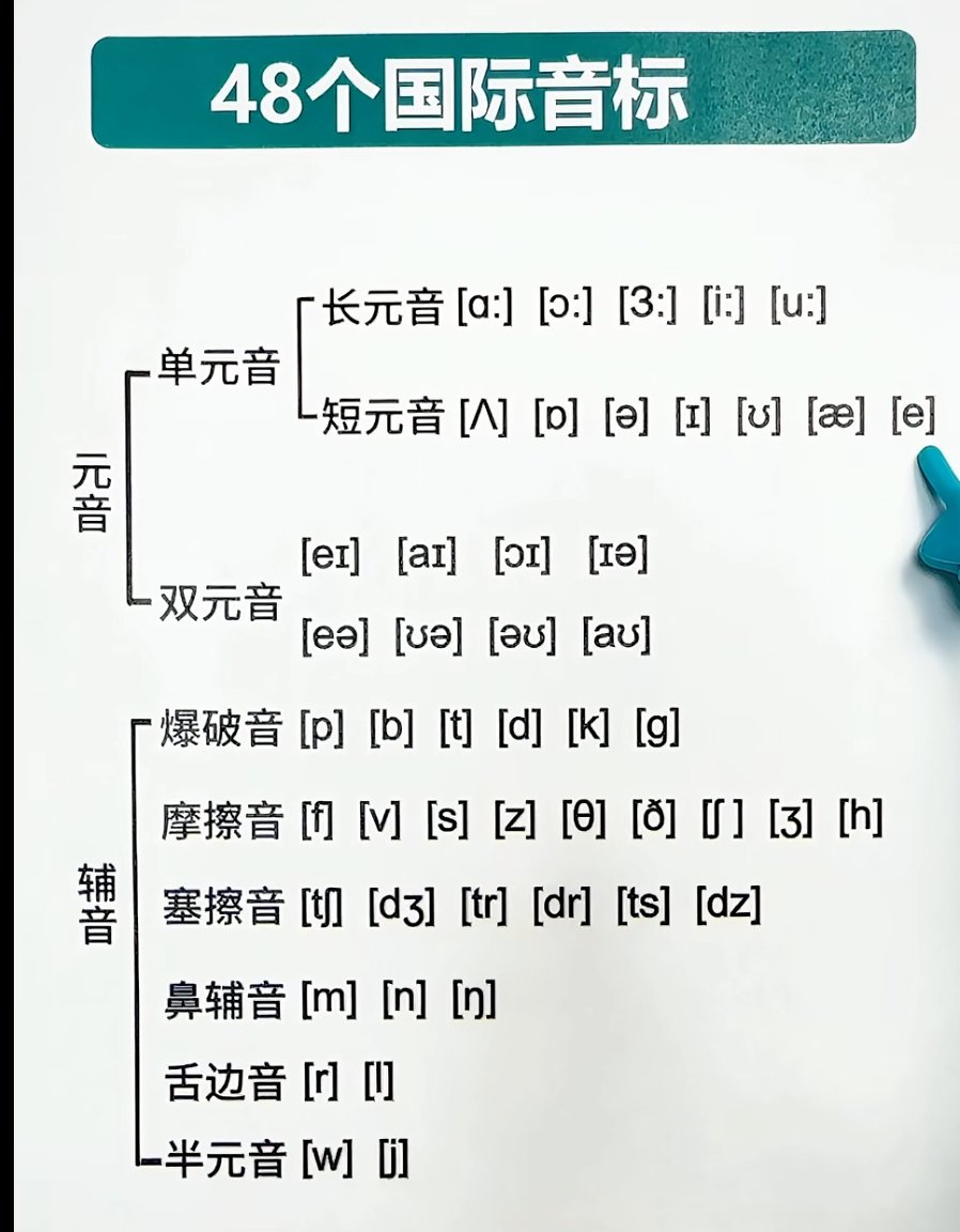 四十八个音标图片打印图片