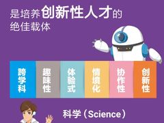 -斯坦星球AI编程·机器人科创·科学实验·信奥·思维·STEM·乐高·竞赛考级(长宁虹桥大融城荟聚中心)