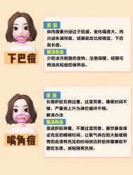 -美肤盾祛痘·问题肌头疗管理中心