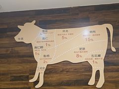 -潮牛鲜天下(小店富康店)