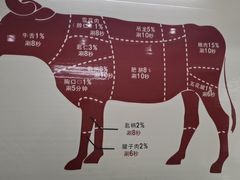 -全好食潮汕牛肉火锅(泗洲路店)