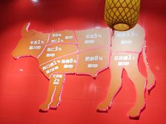 -潮牛潮汕牛肉火锅(旺角大学城商业街店)