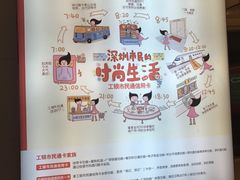 -中国工商银行(深圳红围支行)