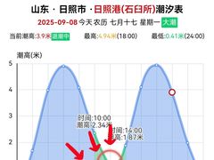 -巧克力渔家.小船海鲜家常菜(万平口店)