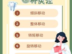 -极光口腔·矫正种植修复(锦江店)