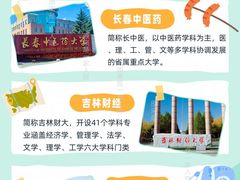 -吉林大学(前卫南校区)