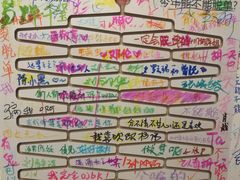 -厦门失恋博物馆(中华城店)