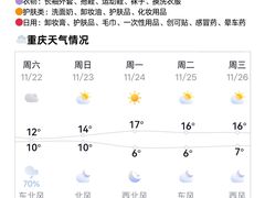 -观音桥步行街