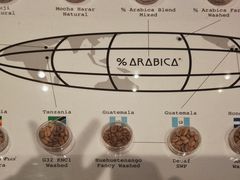 -% Arabica阿拉比卡咖啡烘焙工坊