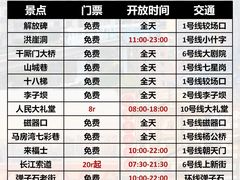 -埠口精酿夜景餐酒吧· BREWPORT BISTRO(长嘉汇重庆之眼店)