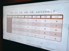 -广东中医药博物馆