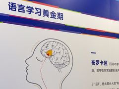 -关键词英语·青少儿·语言培训(红山天虹校区)