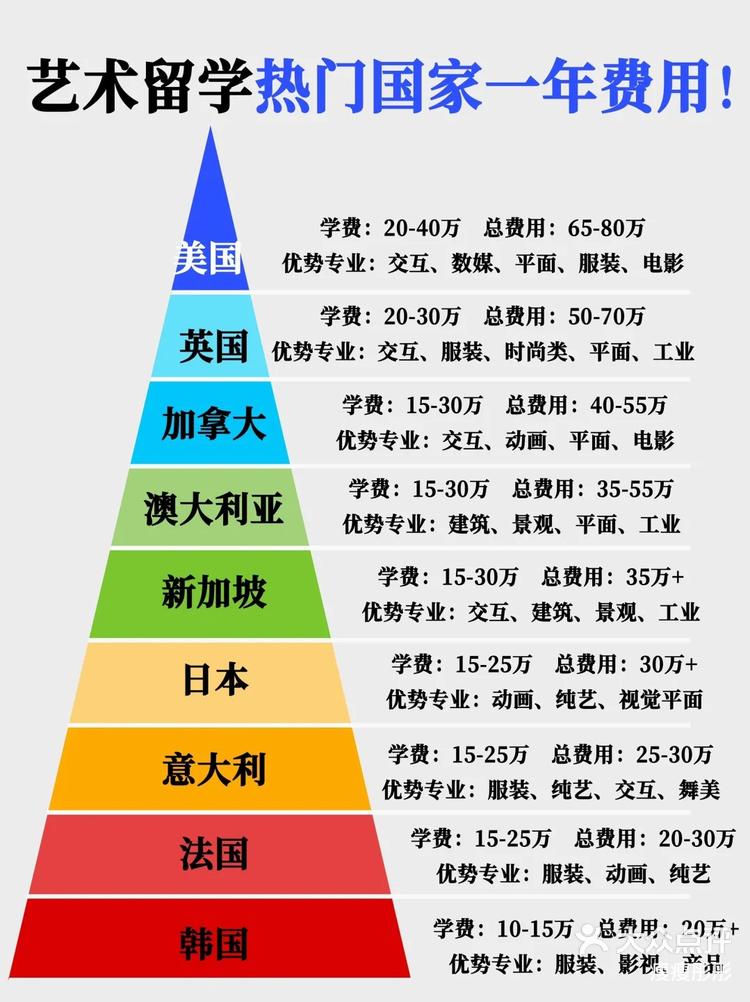 留学美国一年费用是多少(出国留学一年费用大概多少钱美国)