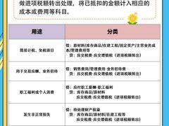 -企巴兔·注册公司代理记账