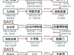 -洛阳周公庙博物馆