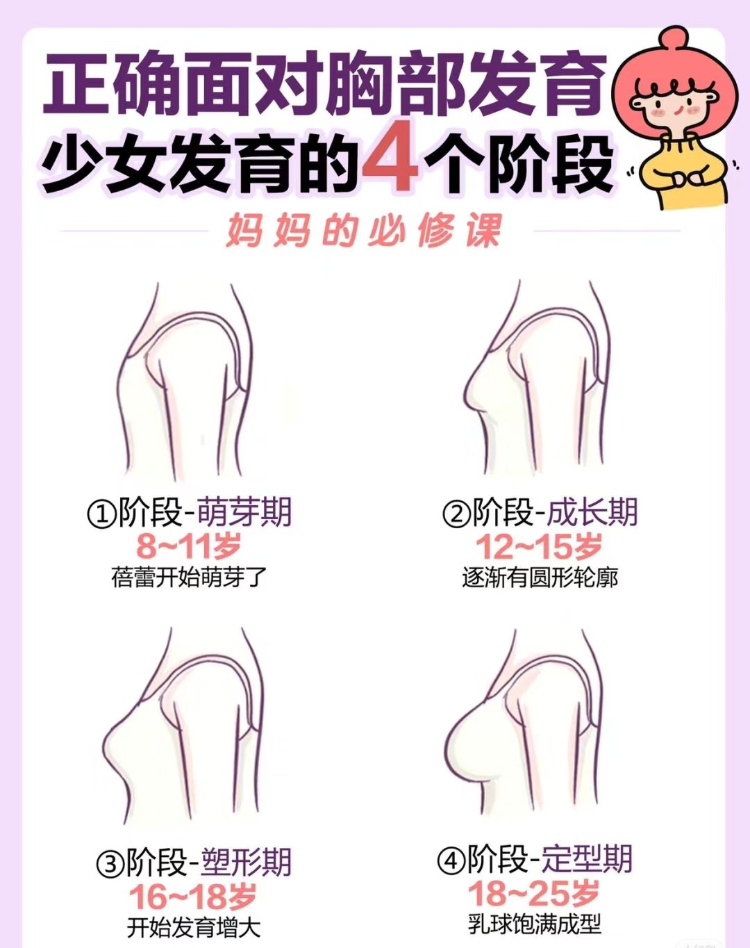 18岁发育标准乳房图片