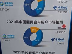 -工会驿站-中国移动上海公司云莲营业厅户外职工爱心接力站